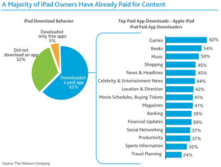 Illustration for article titled The Reports of App-Free iPads Have Been Greatly Exaggerated